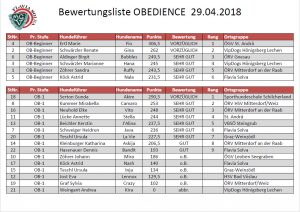 OBEDIENCE Bewertung-1 29.04.2018