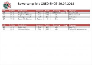 OBEDIENCE Bewertung-2 29.04.2018