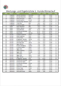 1. Hunde-Römerlauf Ergebnis 20.05.2018
